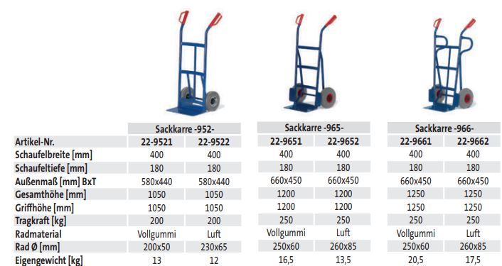 Sackkarre -966- techn. Daten
